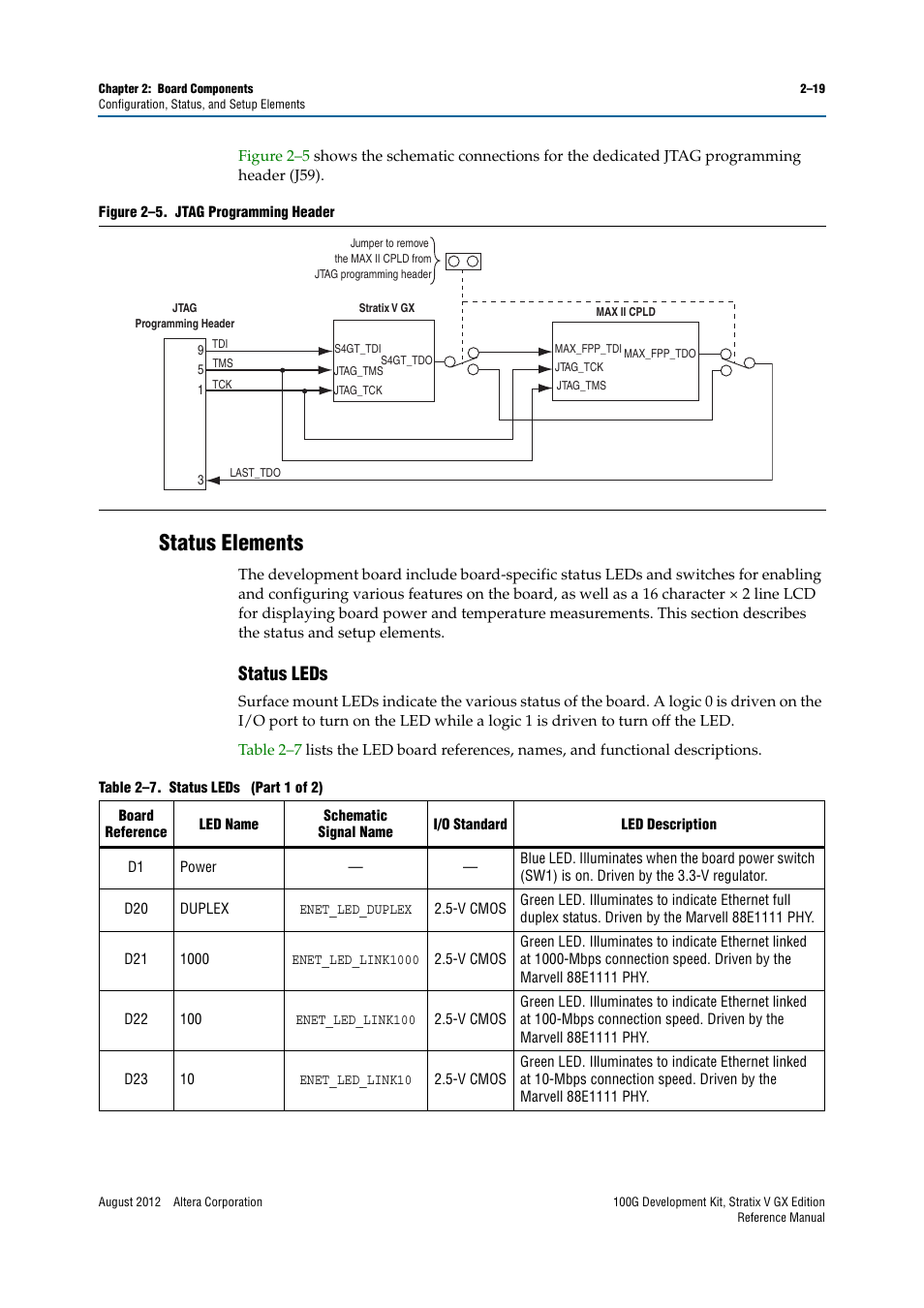 Status elements, Status leds, Status elements –19 | Status leds –19 | Altera 100G Development Kit, Stratix V GX Edition User Manual | Page 27 / 76