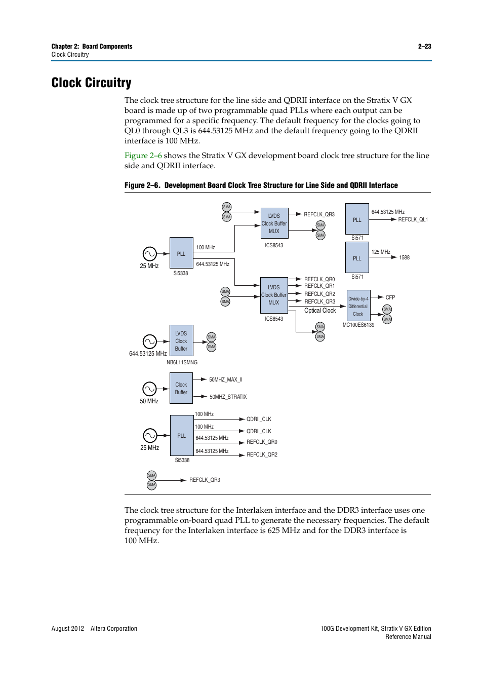 Clock circuitry, Clock circuitry –23 | Altera 100G Development Kit, Stratix V GX Edition User Manual | Page 31 / 76