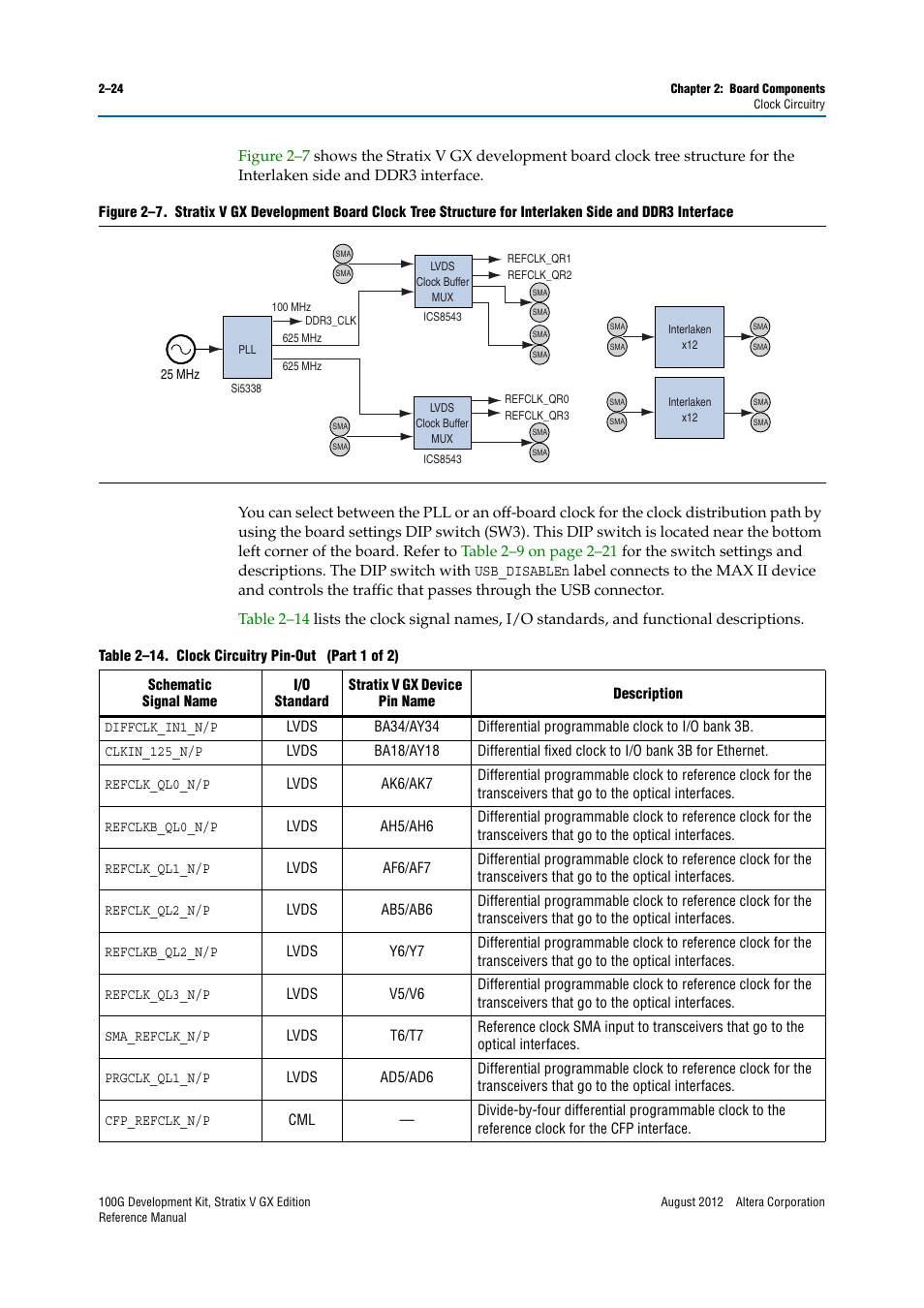 Altera 100G Development Kit, Stratix V GX Edition User Manual | Page 32 / 76