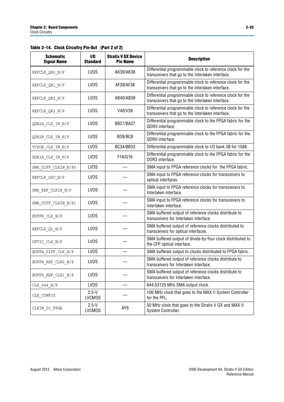 Altera 100G Development Kit, Stratix V GX Edition User Manual | Page 33 / 76
