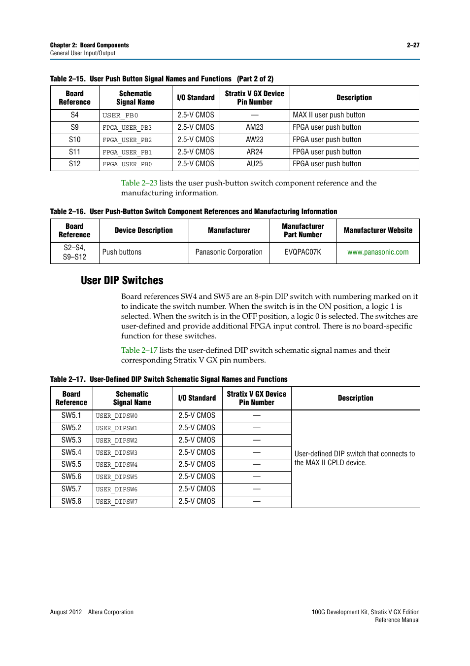 User dip switches, User dip switches –27 | Altera 100G Development Kit, Stratix V GX Edition User Manual | Page 35 / 76