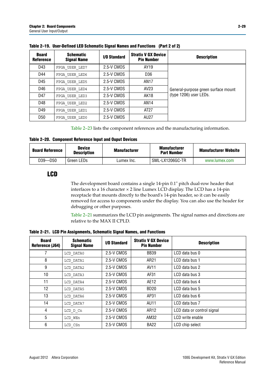 Lcd –29 | Altera 100G Development Kit, Stratix V GX Edition User Manual | Page 37 / 76