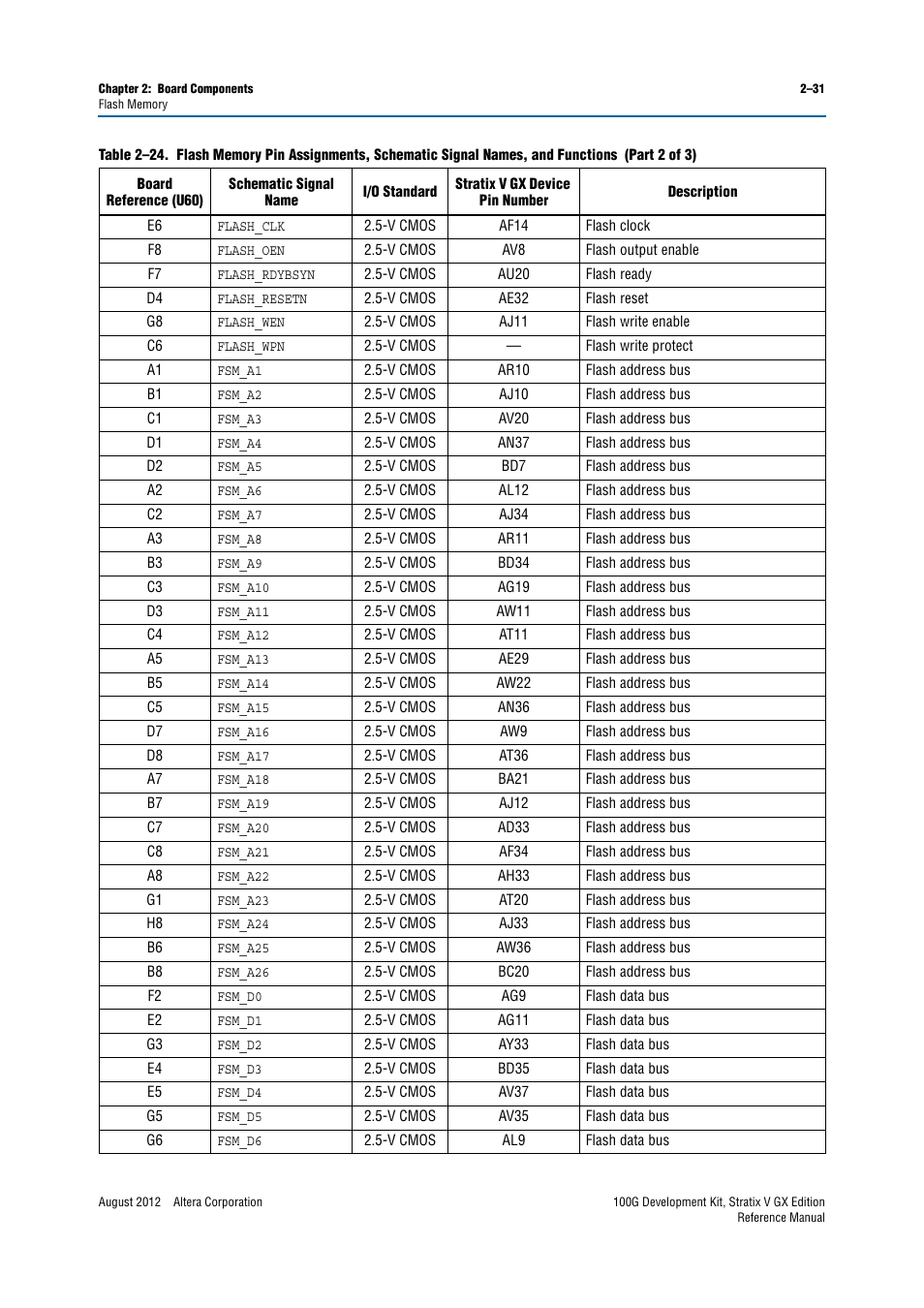 Altera 100G Development Kit, Stratix V GX Edition User Manual | Page 39 / 76