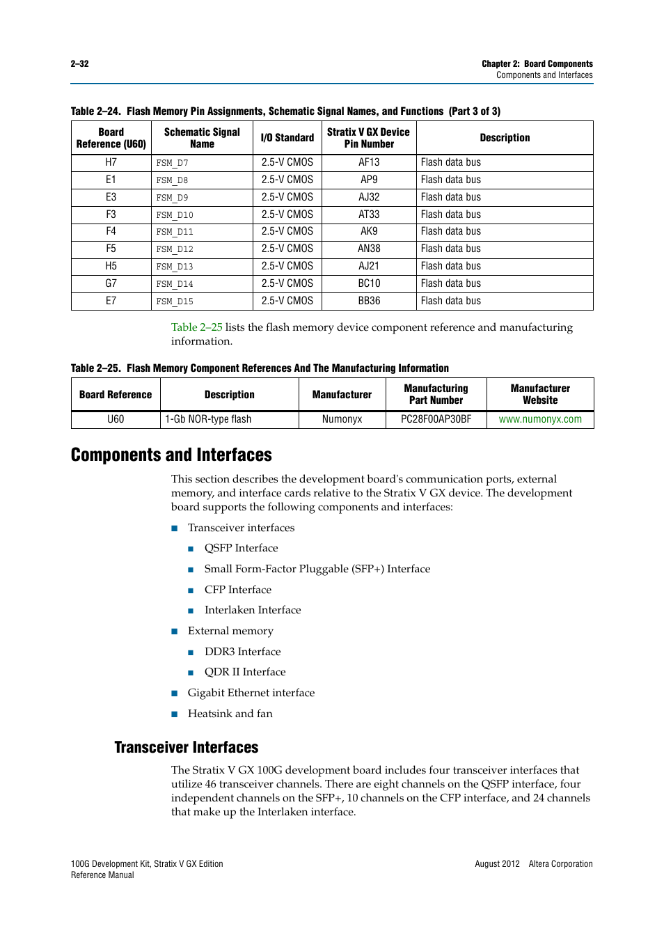 Components and interfaces, Transceiver interfaces, Components and interfaces –32 | Transceiver interfaces –32 | Altera 100G Development Kit, Stratix V GX Edition User Manual | Page 40 / 76