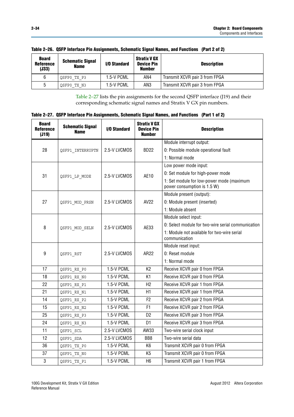 Altera 100G Development Kit, Stratix V GX Edition User Manual | Page 42 / 76