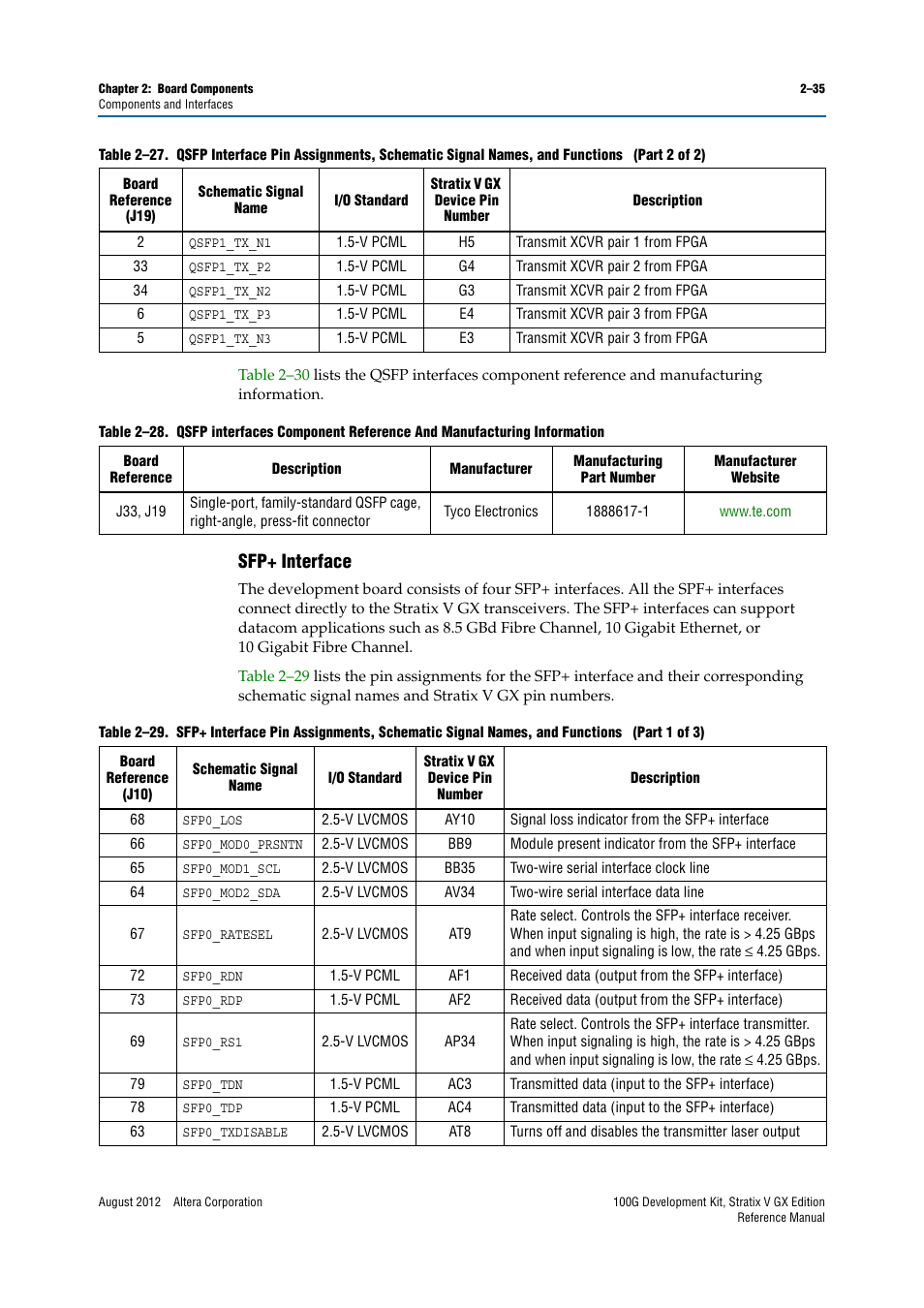 Sfp+ interface, Sfp+ interface –35 | Altera 100G Development Kit, Stratix V GX Edition User Manual | Page 43 / 76