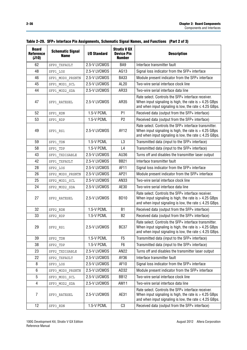 Altera 100G Development Kit, Stratix V GX Edition User Manual | Page 44 / 76