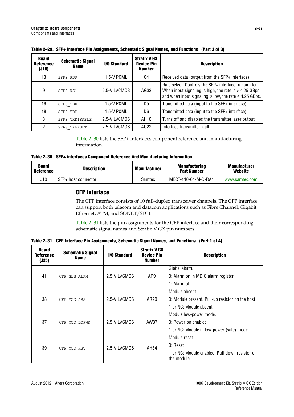 Cfp interface, Cfp interface –37, Table 2–30 | Altera 100G Development Kit, Stratix V GX Edition User Manual | Page 45 / 76