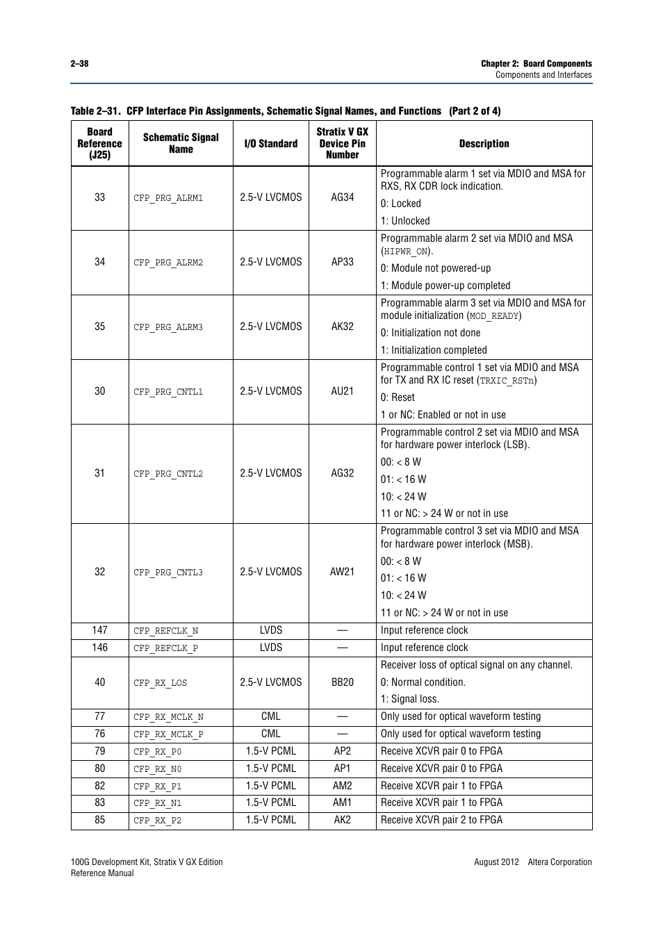 Altera 100G Development Kit, Stratix V GX Edition User Manual | Page 46 / 76