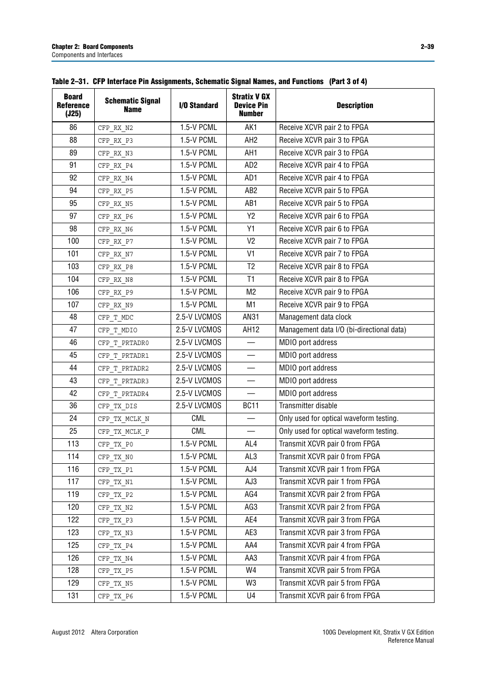 Altera 100G Development Kit, Stratix V GX Edition User Manual | Page 47 / 76