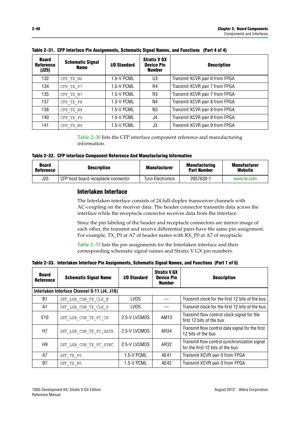 Interlaken interface, Interlaken interface –40 | Altera 100G Development Kit, Stratix V GX Edition User Manual | Page 48 / 76
