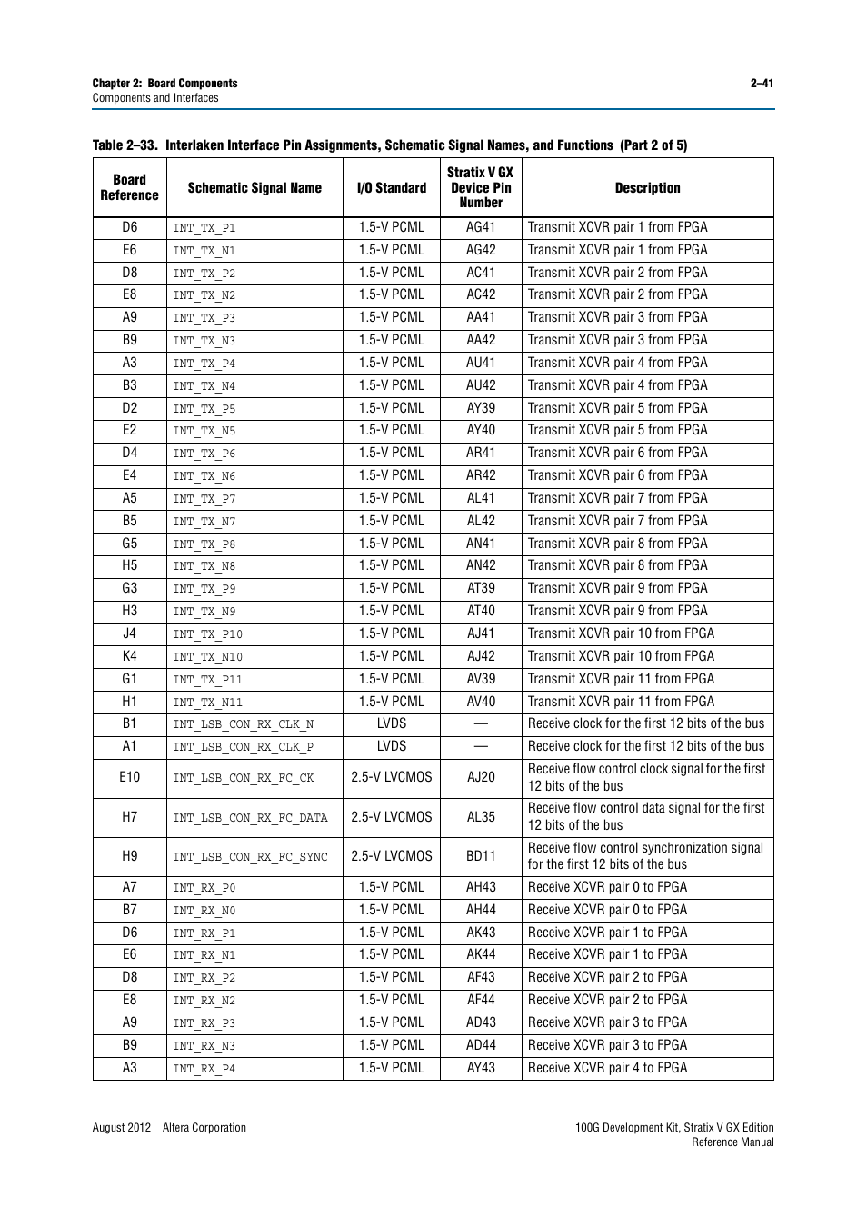 Altera 100G Development Kit, Stratix V GX Edition User Manual | Page 49 / 76