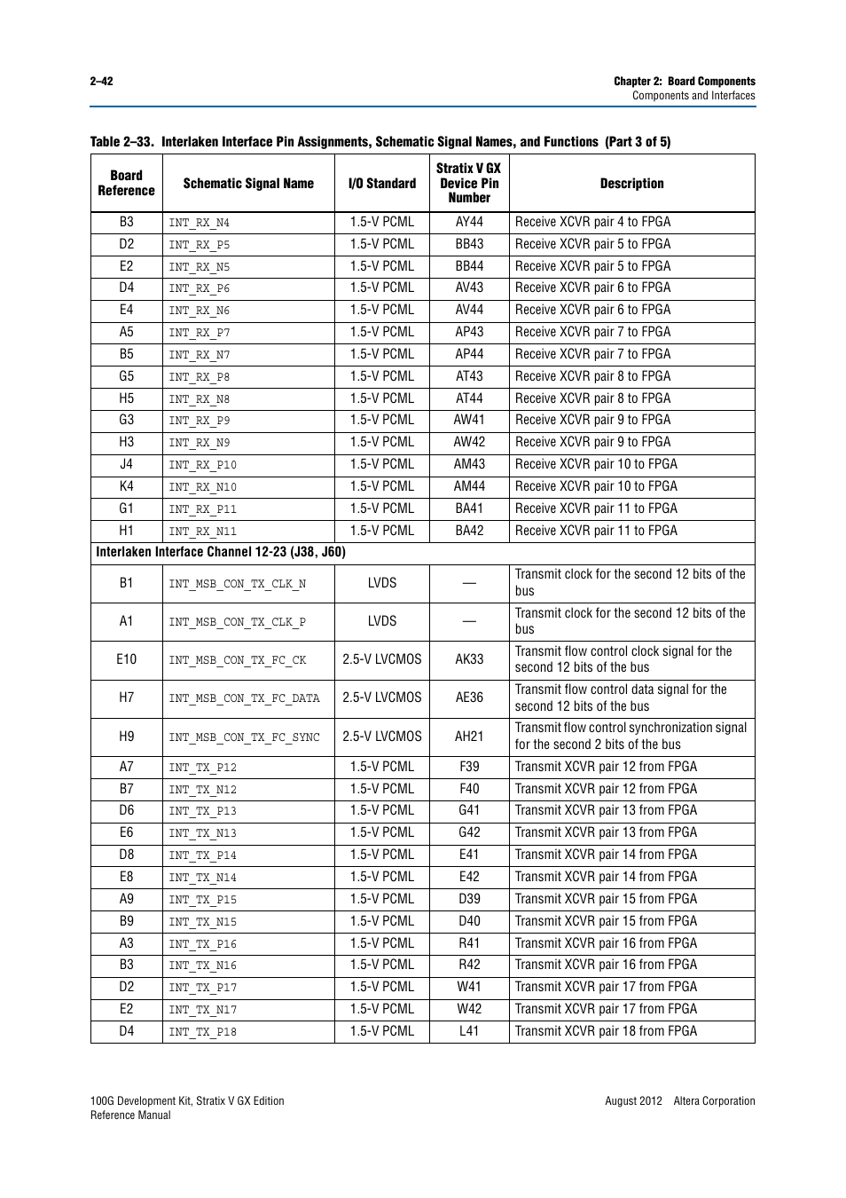 Altera 100G Development Kit, Stratix V GX Edition User Manual | Page 50 / 76