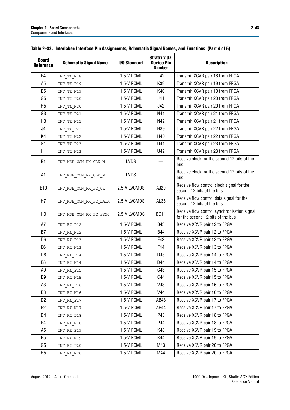 Altera 100G Development Kit, Stratix V GX Edition User Manual | Page 51 / 76