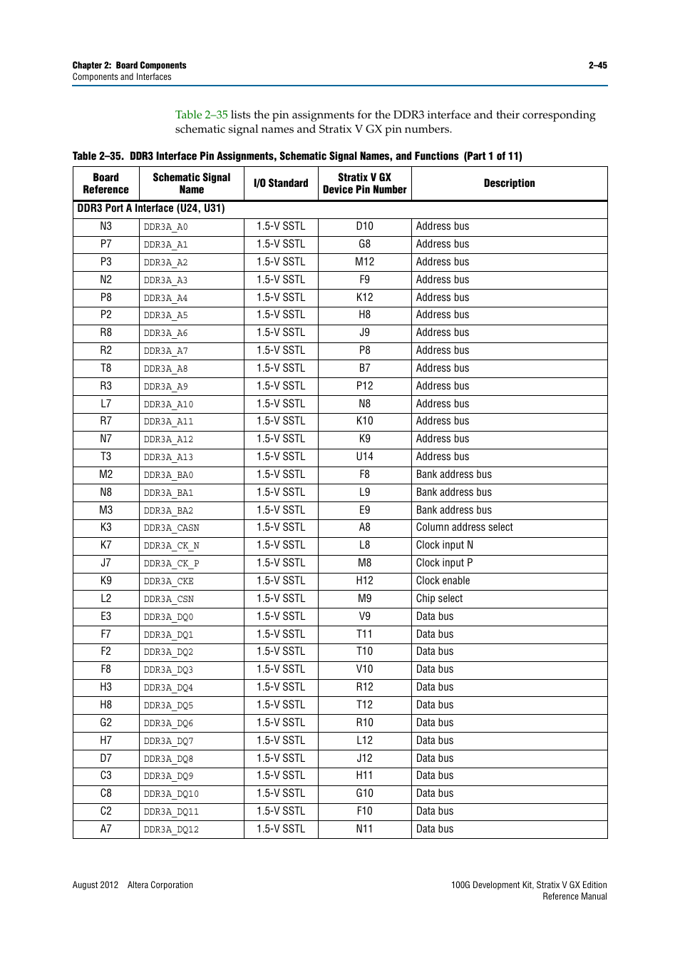 Altera 100G Development Kit, Stratix V GX Edition User Manual | Page 53 / 76