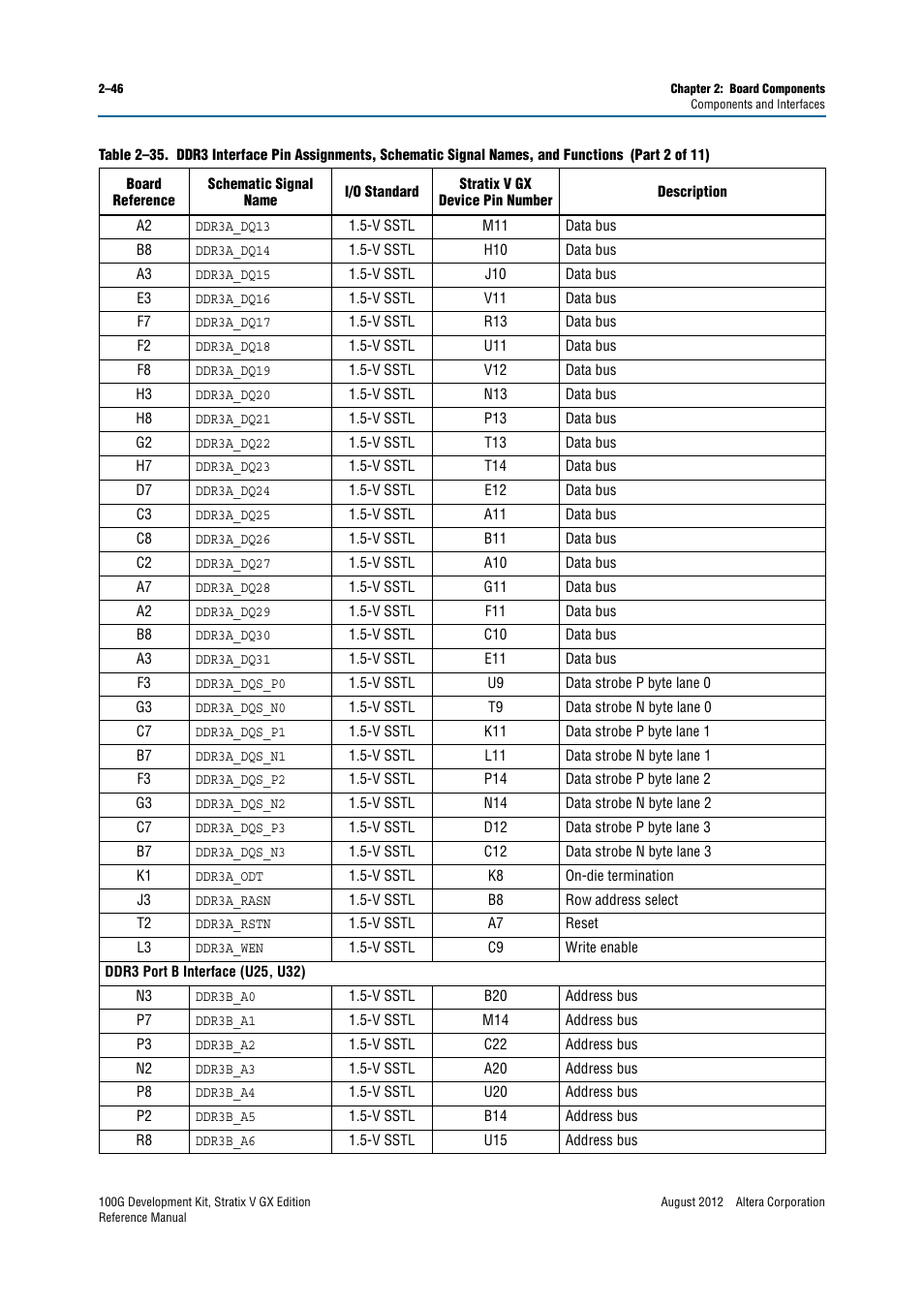 Altera 100G Development Kit, Stratix V GX Edition User Manual | Page 54 / 76