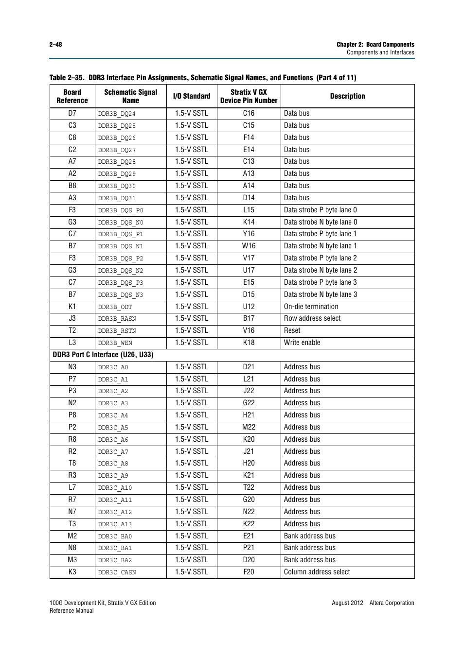 Altera 100G Development Kit, Stratix V GX Edition User Manual | Page 56 / 76