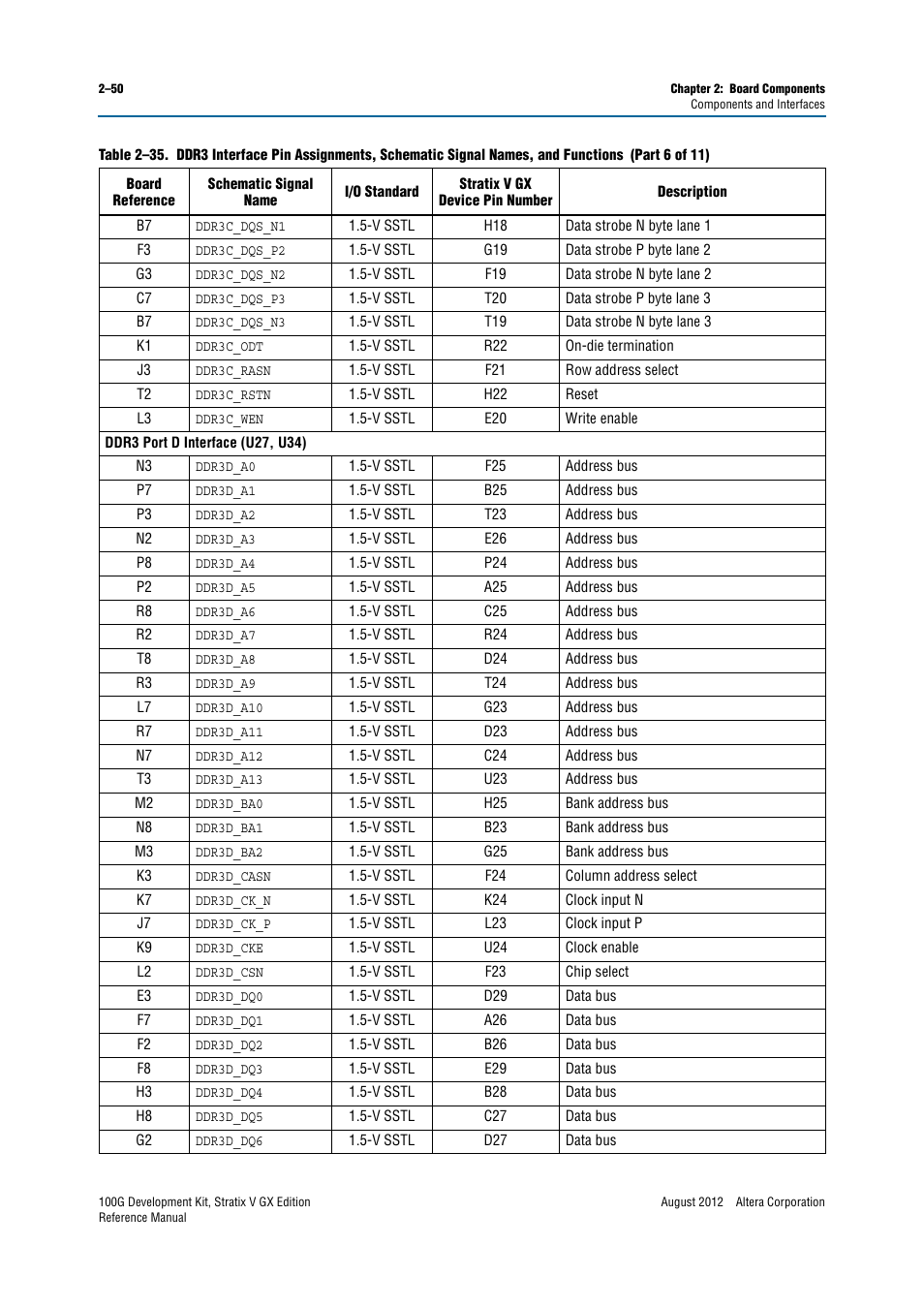 Altera 100G Development Kit, Stratix V GX Edition User Manual | Page 58 / 76