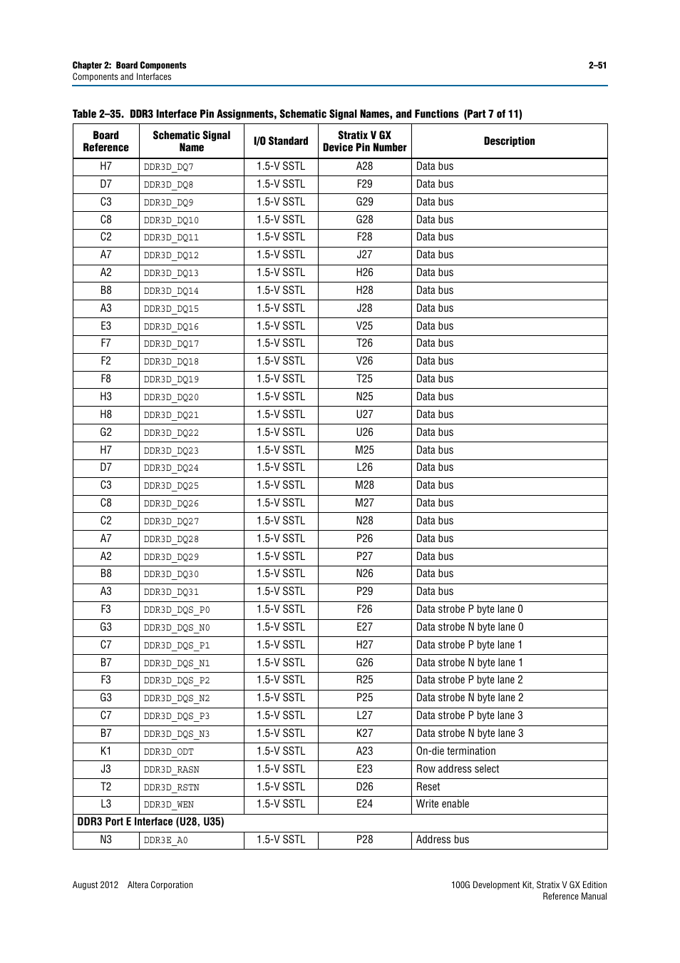Altera 100G Development Kit, Stratix V GX Edition User Manual | Page 59 / 76
