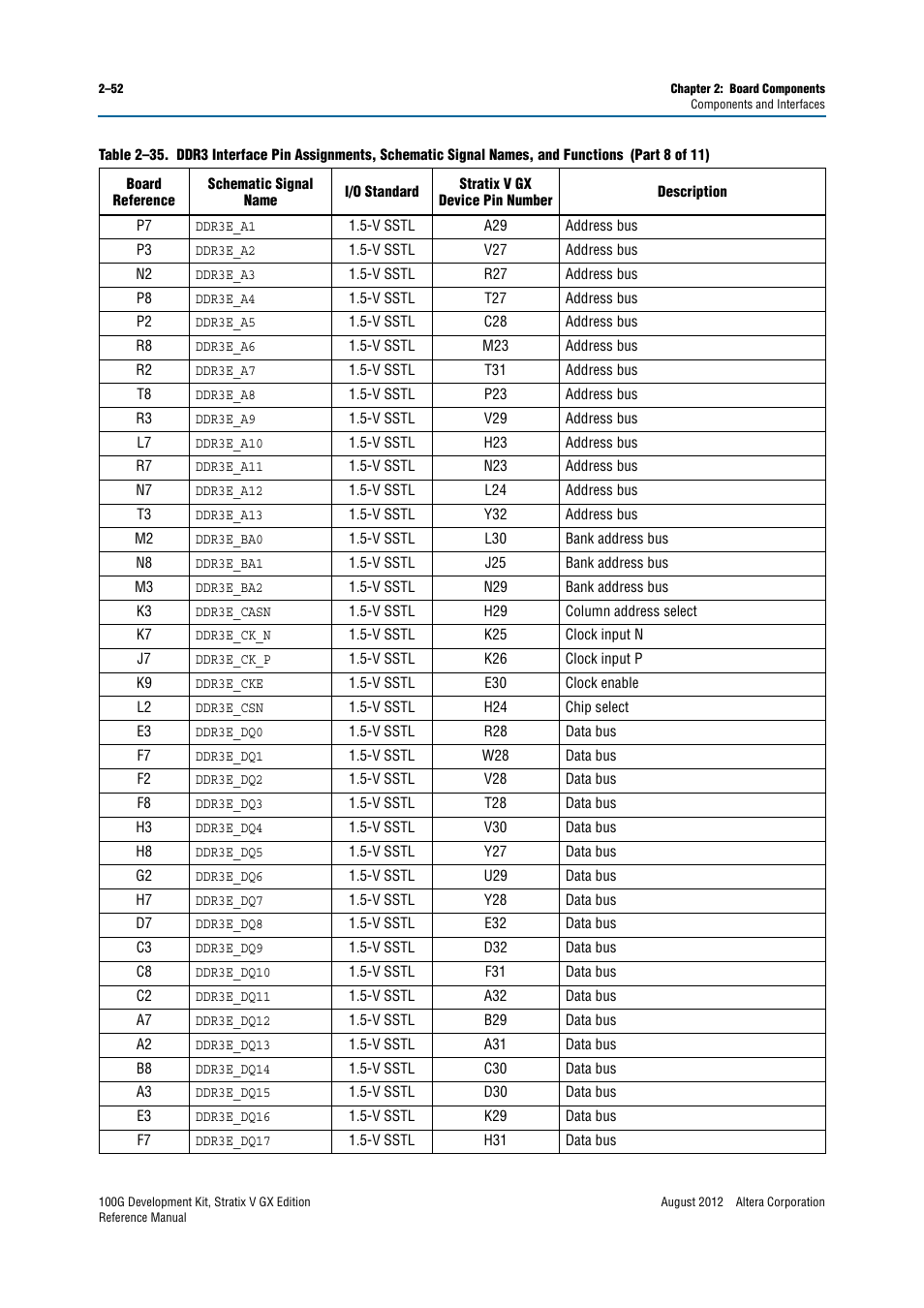 Altera 100G Development Kit, Stratix V GX Edition User Manual | Page 60 / 76