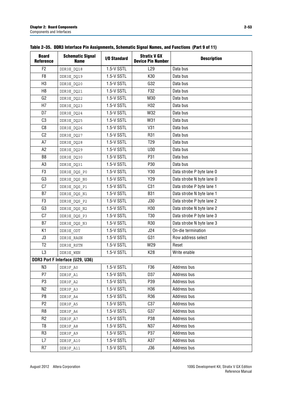 Altera 100G Development Kit, Stratix V GX Edition User Manual | Page 61 / 76