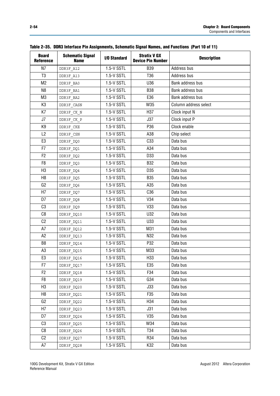 Altera 100G Development Kit, Stratix V GX Edition User Manual | Page 62 / 76