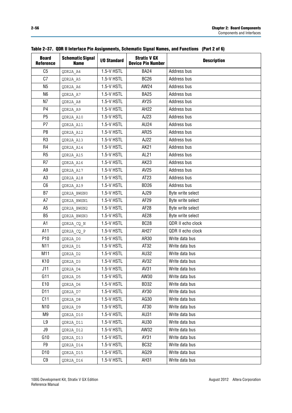 Altera 100G Development Kit, Stratix V GX Edition User Manual | Page 64 / 76