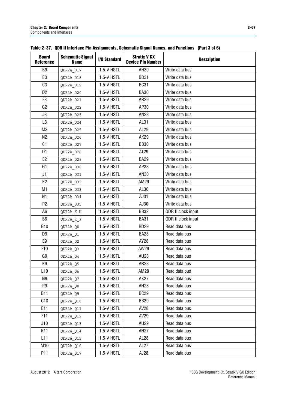 Altera 100G Development Kit, Stratix V GX Edition User Manual | Page 65 / 76