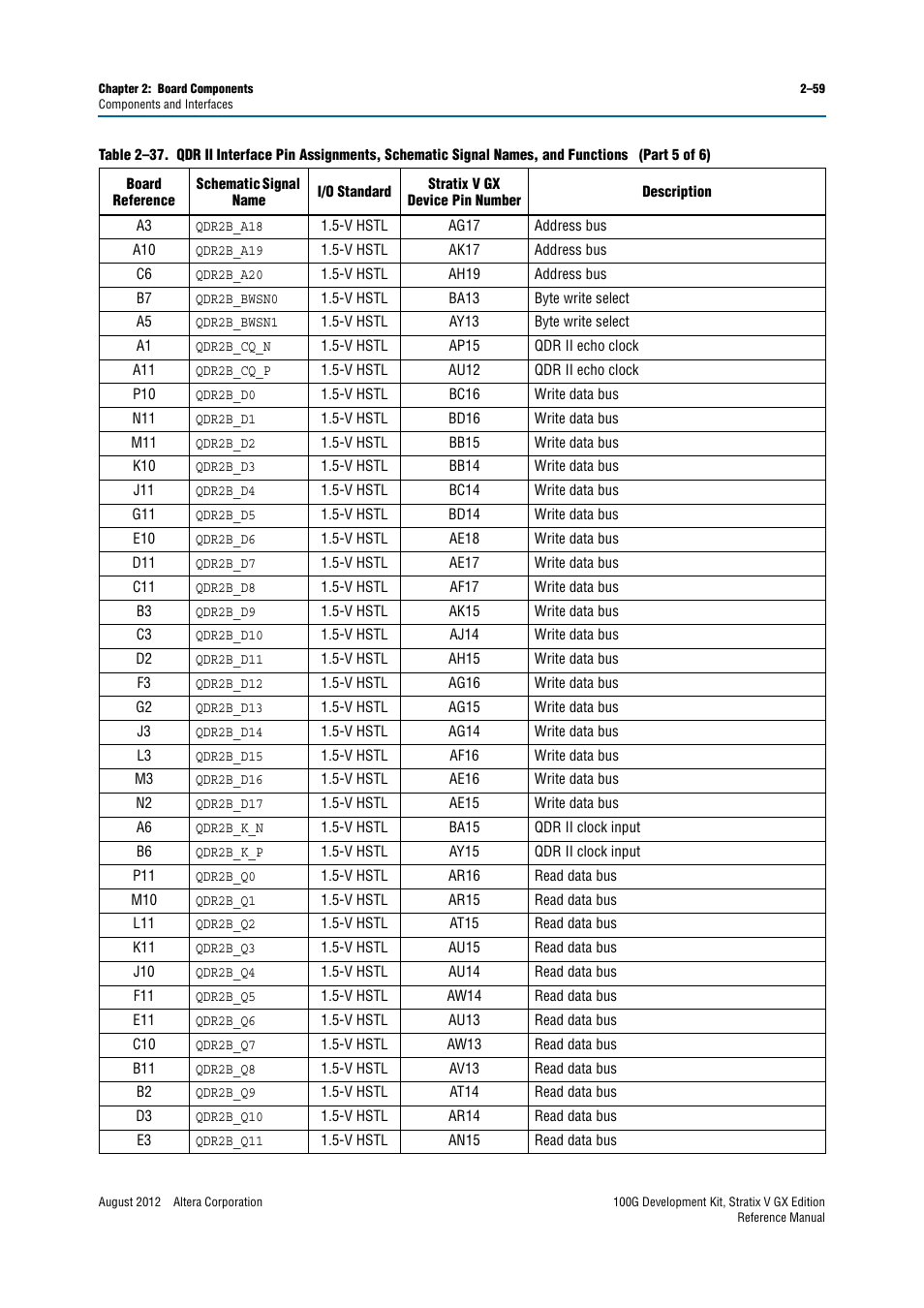 Altera 100G Development Kit, Stratix V GX Edition User Manual | Page 67 / 76