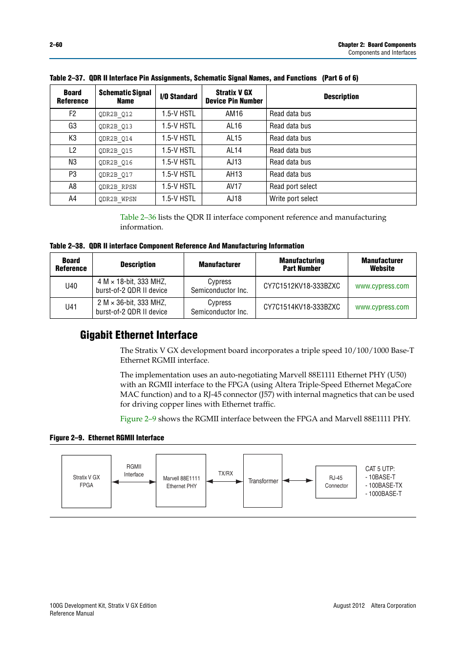 Gigabit ethernet interface, Gigabit ethernet interface –60 | Altera 100G Development Kit, Stratix V GX Edition User Manual | Page 68 / 76