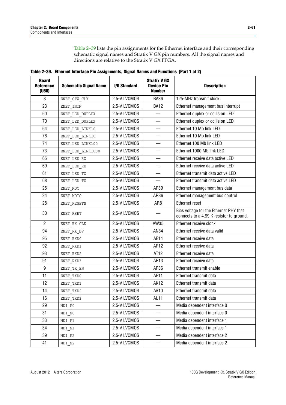 Altera 100G Development Kit, Stratix V GX Edition User Manual | Page 69 / 76
