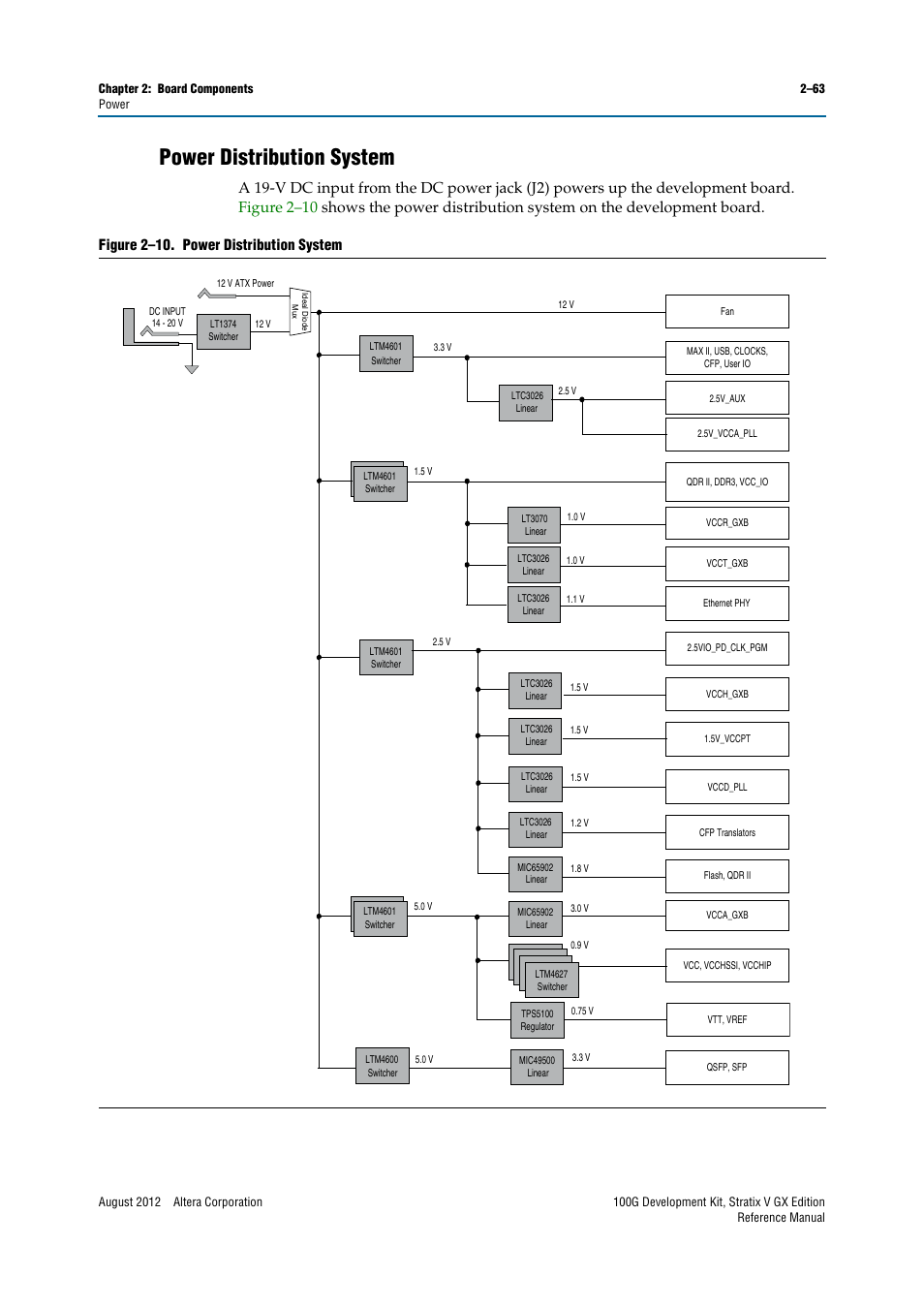 Power distribution system, Power distribution system –63 | Altera 100G Development Kit, Stratix V GX Edition User Manual | Page 71 / 76