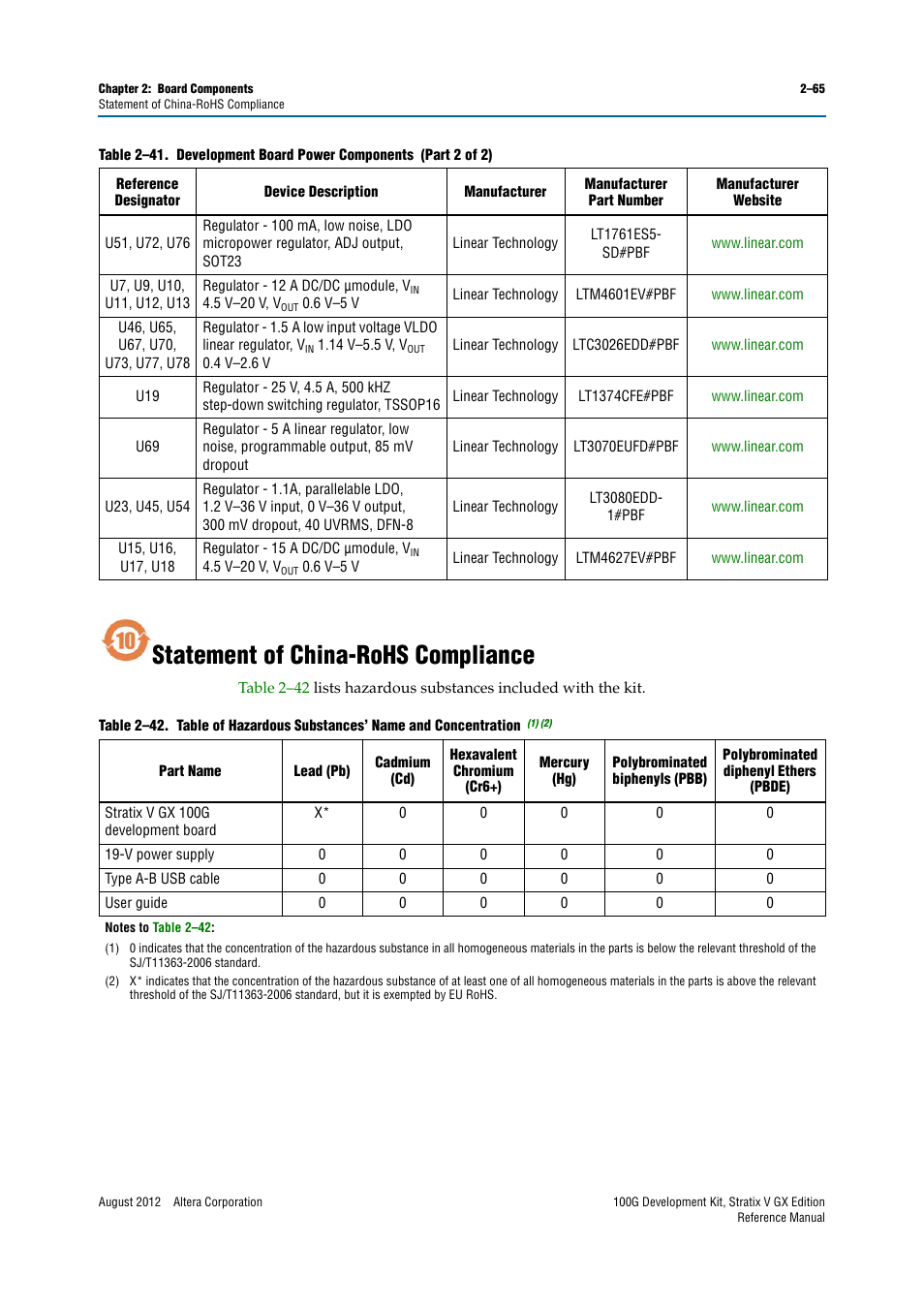 Statement of china-rohs compliance, Statement of china-rohs compliance –65 | Altera 100G Development Kit, Stratix V GX Edition User Manual | Page 73 / 76