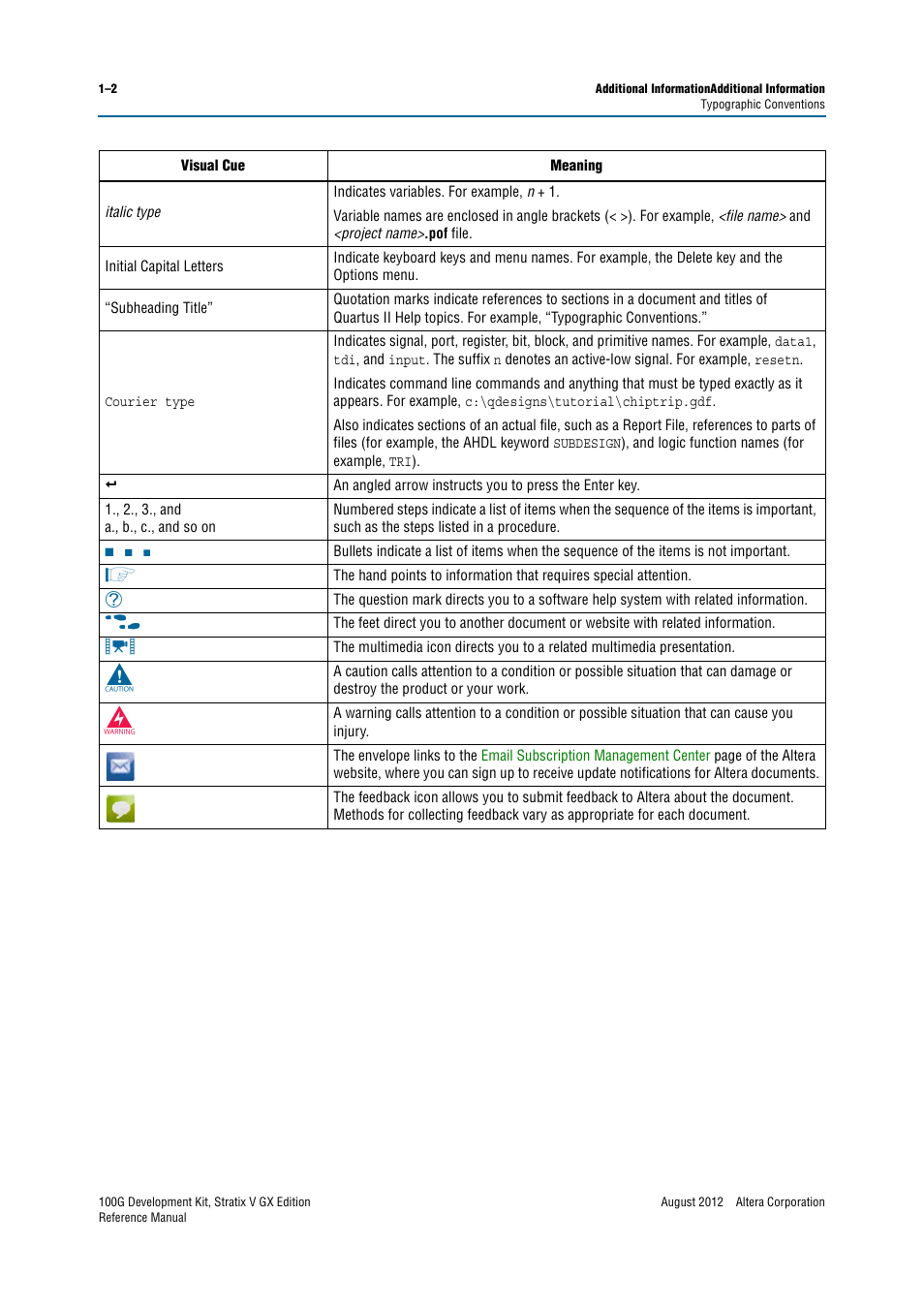 Altera 100G Development Kit, Stratix V GX Edition User Manual | Page 76 / 76