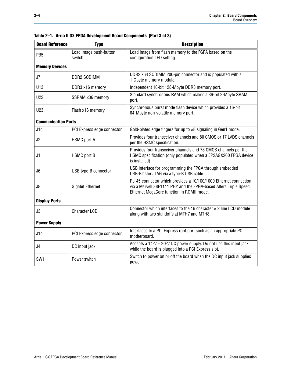 Altera Arria II GX FPGA Development Board User Manual | Page 12 / 64