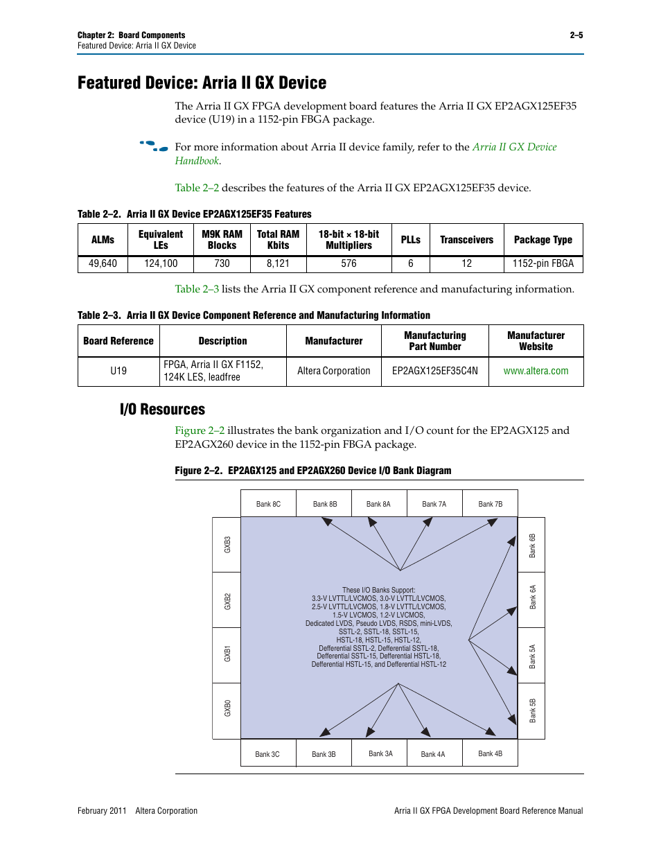 Featured device: arria ii gx device, I/o resources, Featured device: arria ii gx device –5 | I/o resources –5 | Altera Arria II GX FPGA Development Board User Manual | Page 13 / 64