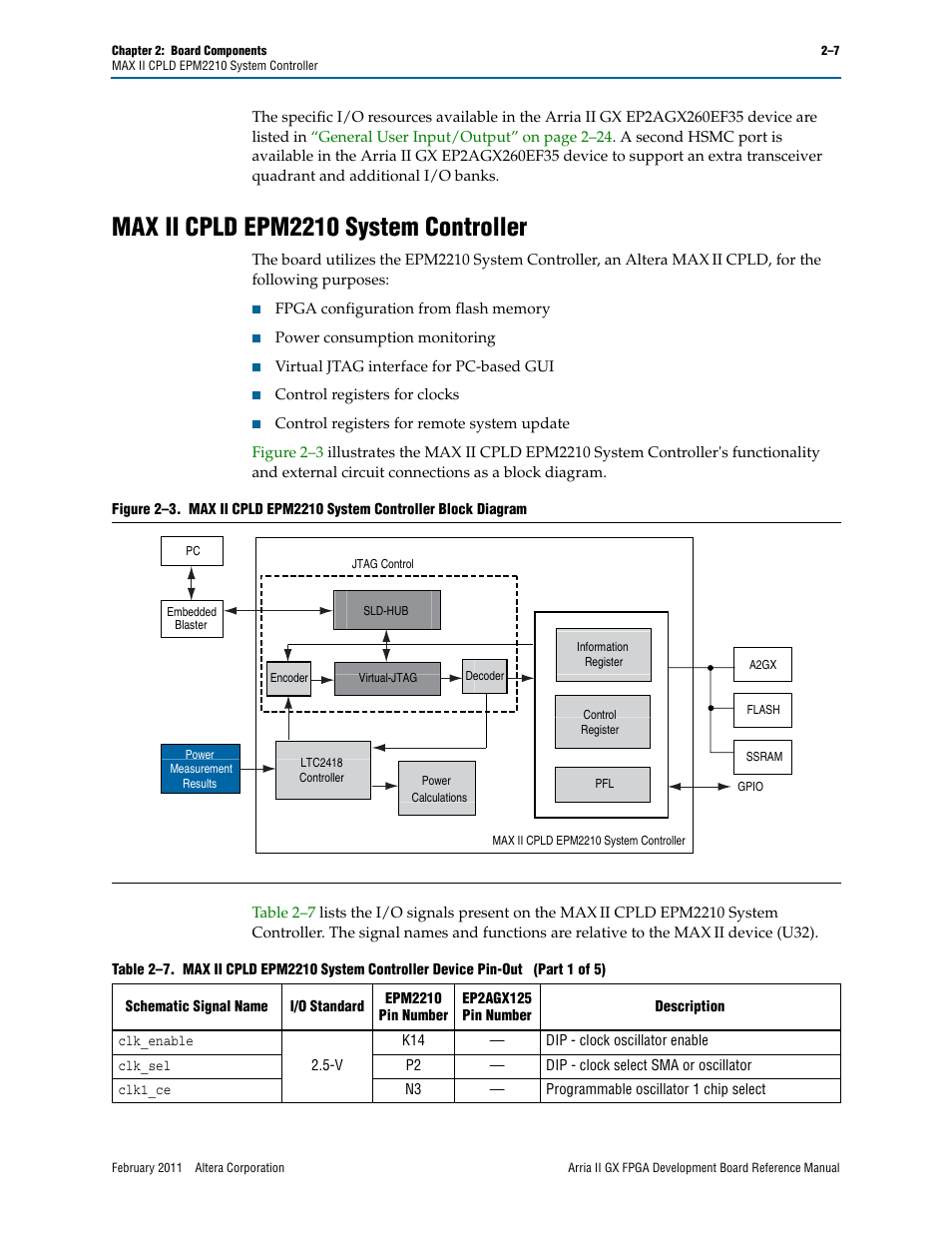 Max ii cpld epm2210 system controller, Max ii cpld epm2210 system controller –7 | Altera Arria II GX FPGA Development Board User Manual | Page 15 / 64