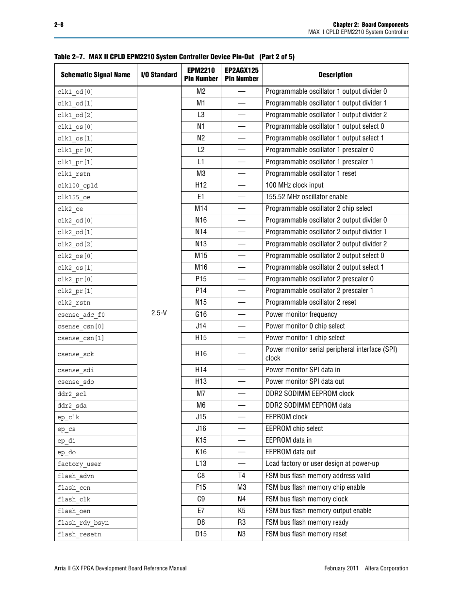 Altera Arria II GX FPGA Development Board User Manual | Page 16 / 64
