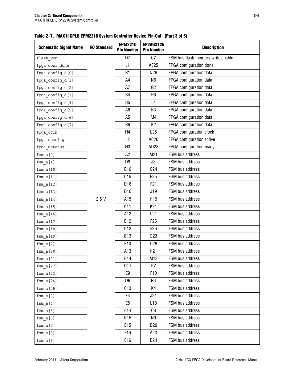 Altera Arria II GX FPGA Development Board User Manual | Page 17 / 64