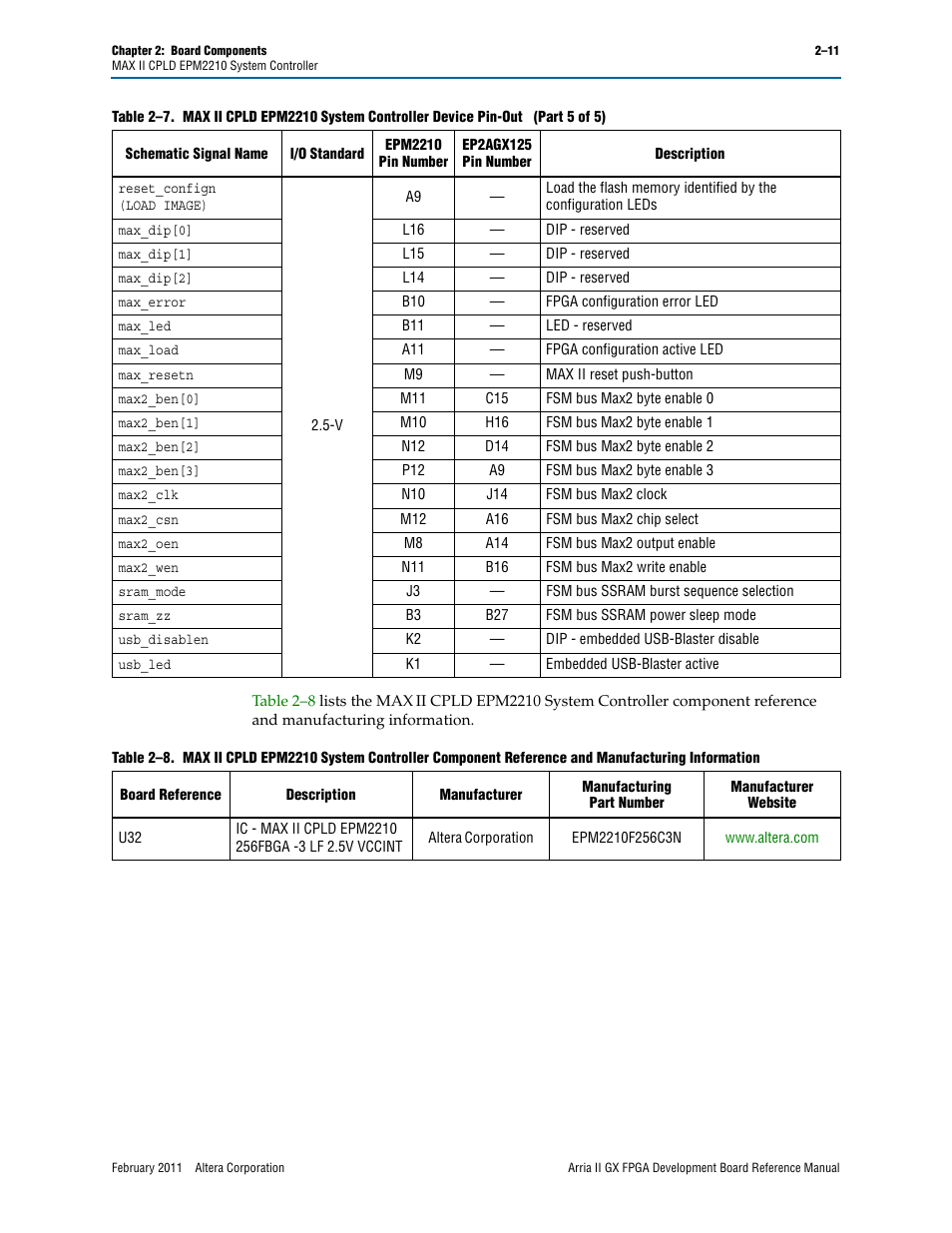 Altera Arria II GX FPGA Development Board User Manual | Page 19 / 64