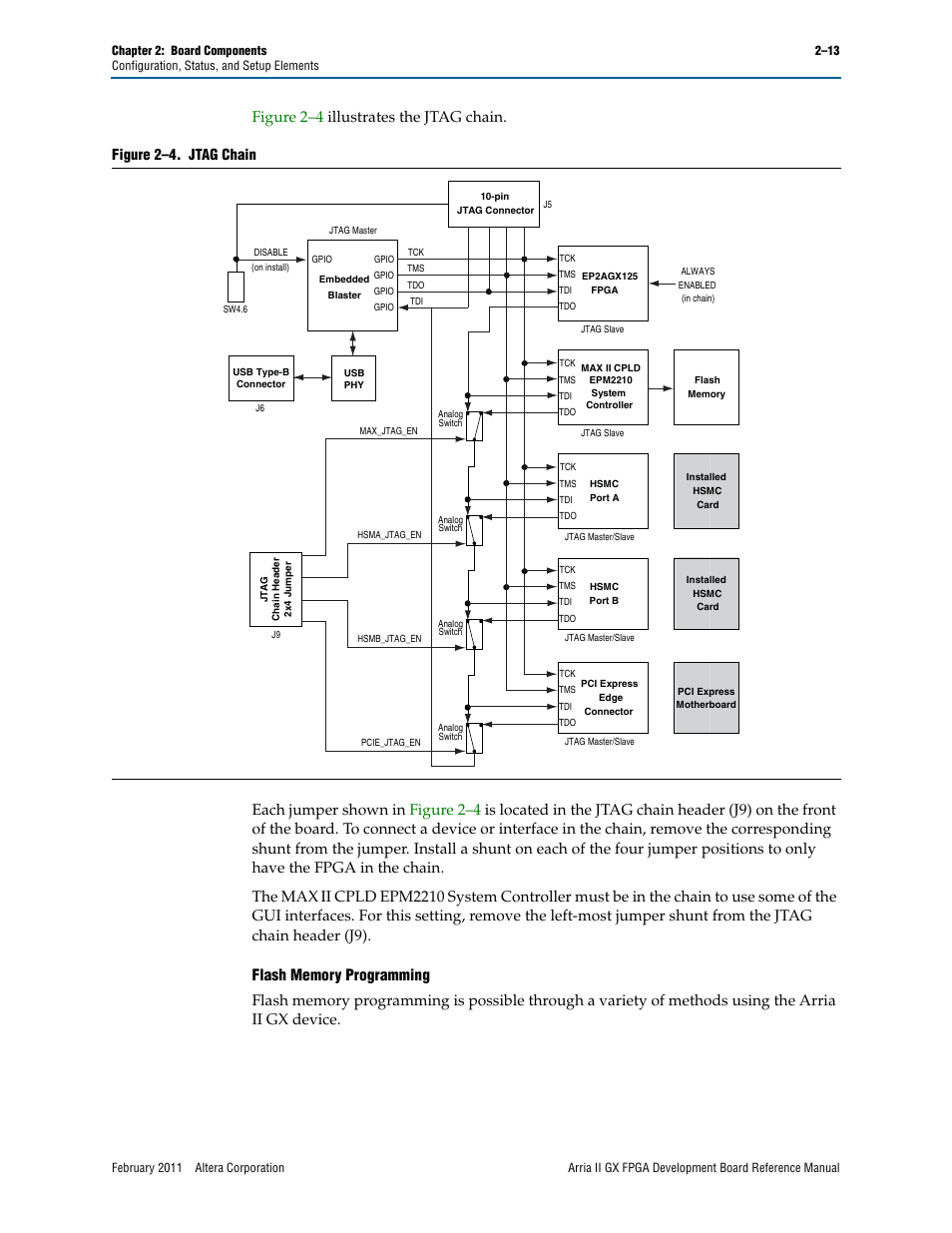 Figure 2–4. jtag chain | Altera Arria II GX FPGA Development Board User Manual | Page 21 / 64