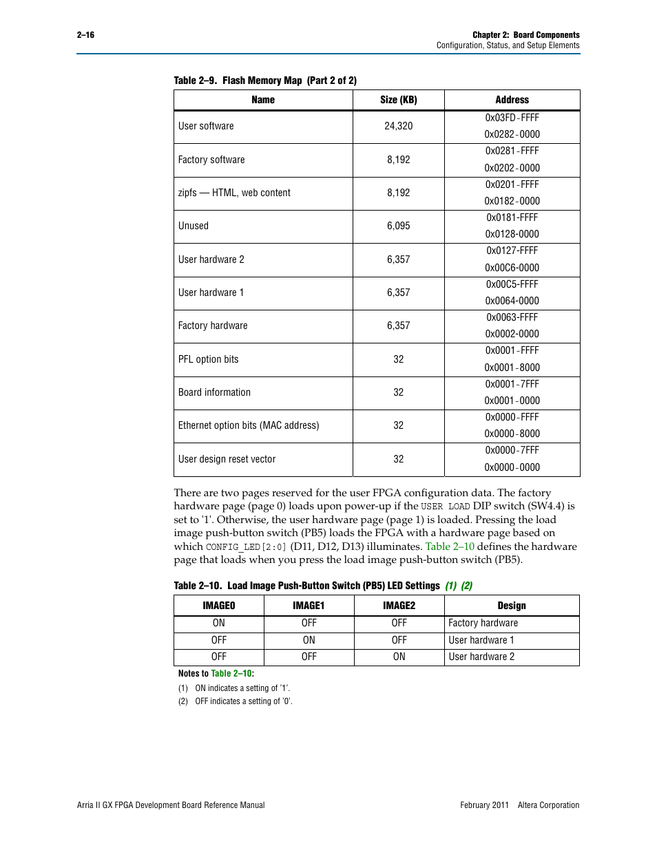 Altera Arria II GX FPGA Development Board User Manual | Page 24 / 64