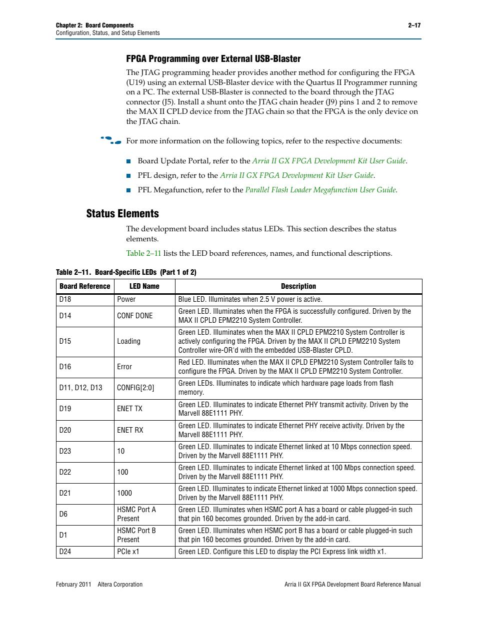 Fpga programming over external usb-blaster, Status elements, Fpga programming over external usb-blaster –17 | Status elements –17 | Altera Arria II GX FPGA Development Board User Manual | Page 25 / 64