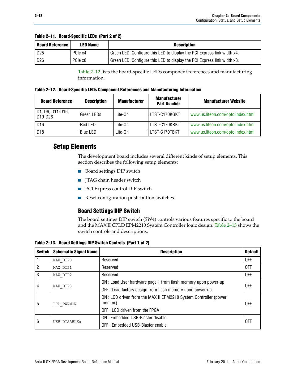 Setup elements, Board settings dip switch, Setup elements –18 | Board settings dip switch –18 | Altera Arria II GX FPGA Development Board User Manual | Page 26 / 64