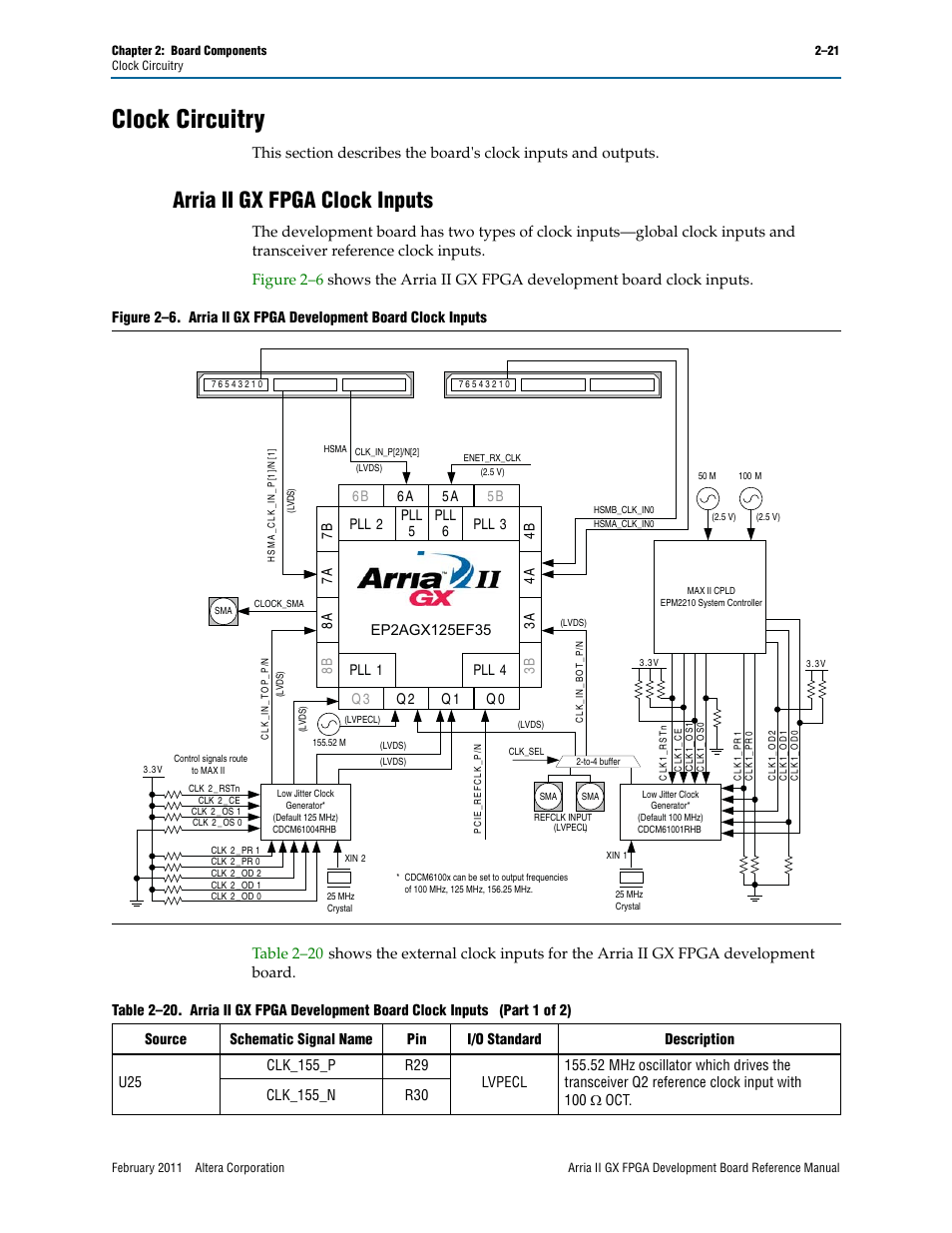 Clock circuitry, Arria ii gx fpga clock inputs, Clock circuitry –21 | Arria ii gx fpga clock inputs –21, Pll 5 pll 6 | Altera Arria II GX FPGA Development Board User Manual | Page 29 / 64
