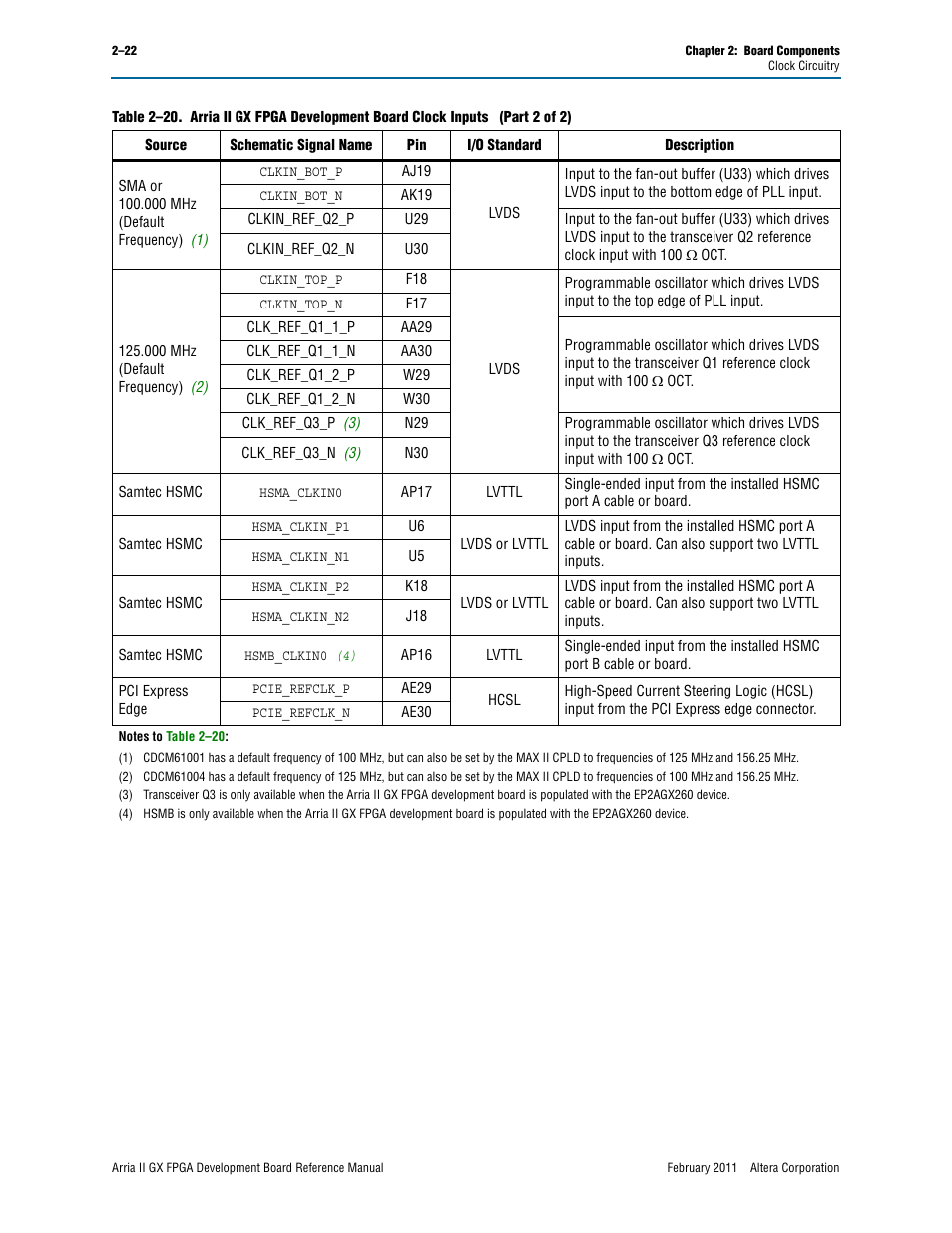 Altera Arria II GX FPGA Development Board User Manual | Page 30 / 64