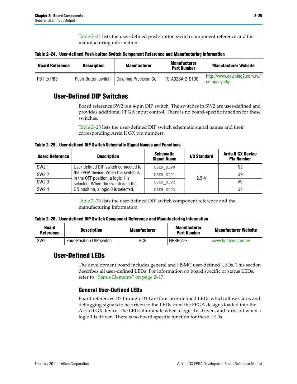 User-defined dip switches, User-defined leds, General user-defined leds | General user-defined leds –25 | Altera Arria II GX FPGA Development Board User Manual | Page 33 / 64
