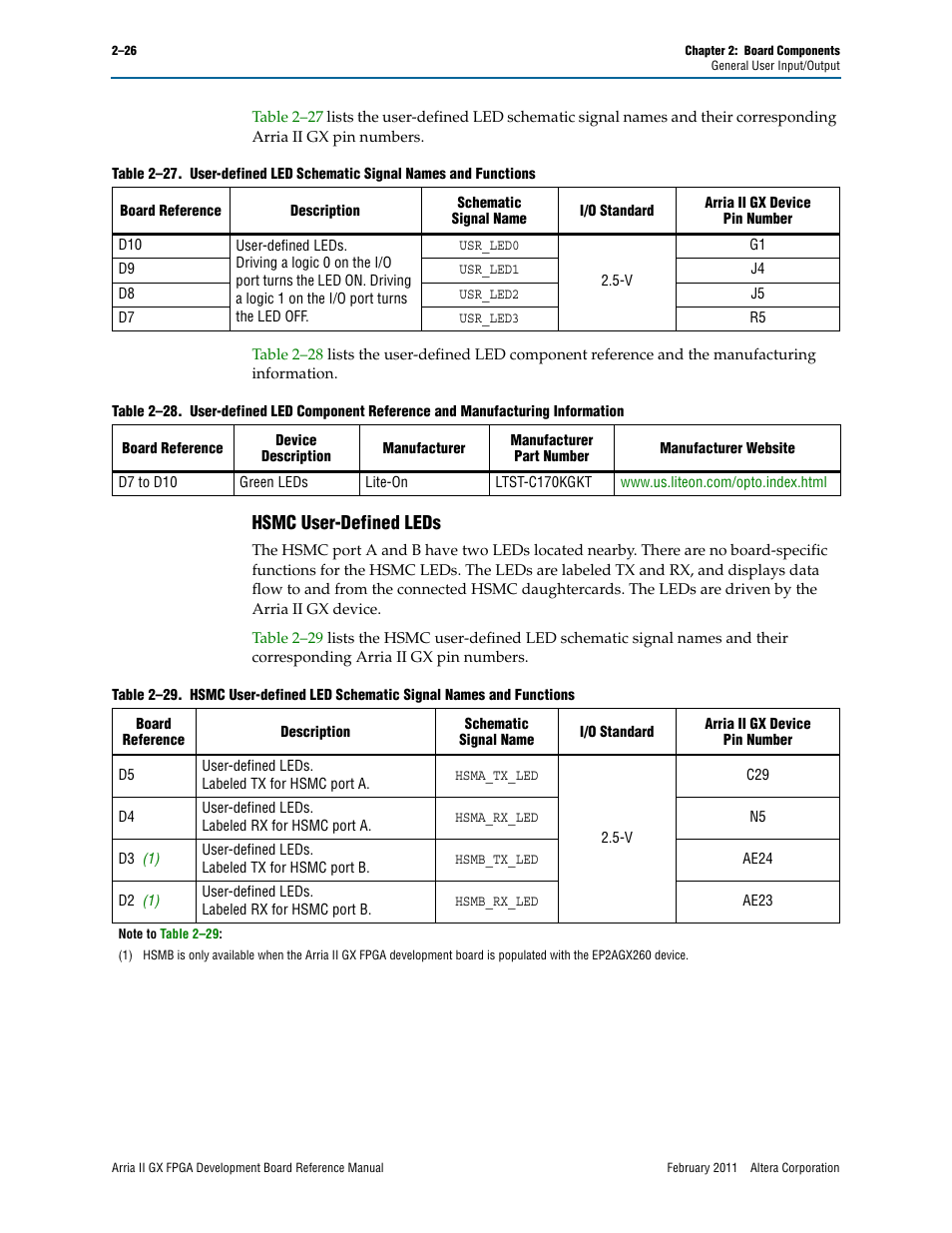 Hsmc user-defined leds, Hsmc user-defined leds –26 | Altera Arria II GX FPGA Development Board User Manual | Page 34 / 64