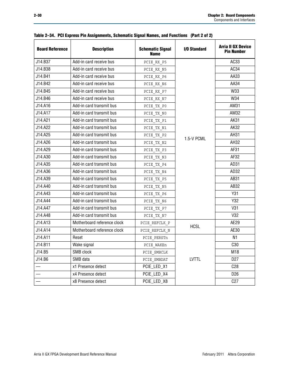 Altera Arria II GX FPGA Development Board User Manual | Page 38 / 64