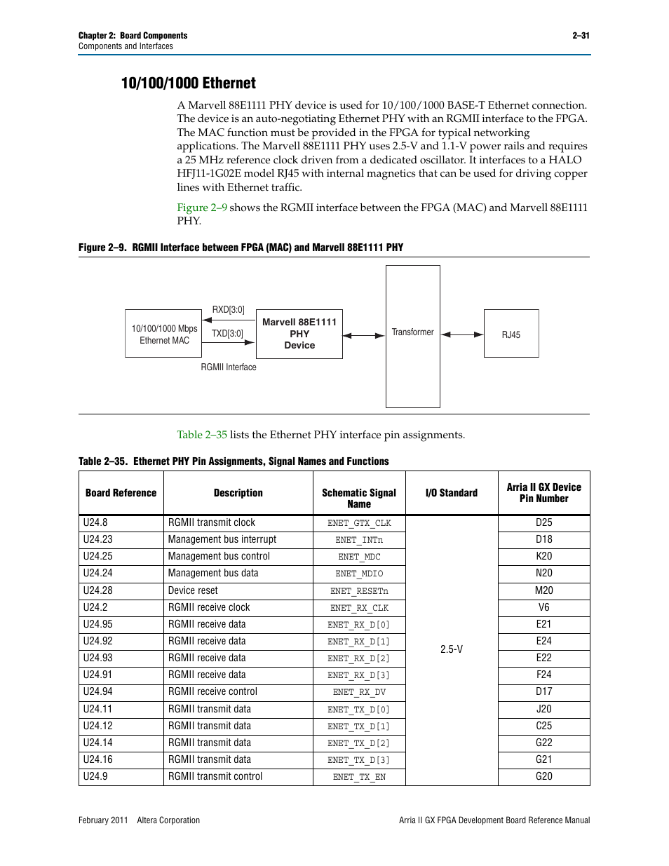 10/100/1000 ethernet, 10/100/1000 ethernet –31 | Altera Arria II GX FPGA Development Board User Manual | Page 39 / 64